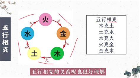 土金水|「万物类象」金、水、木、火、土五行取象